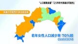 高知県内では25市町村が消滅の可能性…2050年までに若年女性人口減少率70％超|TBS NEWS DIG