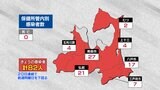 青森県 新型コロナ新たに82人感染・2日連続で死者の発表なし(2月6日) | 青森のニュース│ATV NEWS│青森テレビ