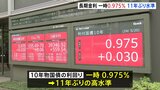 長期金利 11年ぶり高い水準　一時0.975％まで上昇|TBS NEWS DIG