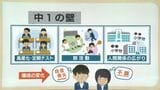 「中1の壁」ご存じですか? 50%近くの保護者が経験 中1の壁にぶつかった子供との向き合い方|TBS NEWS DIG