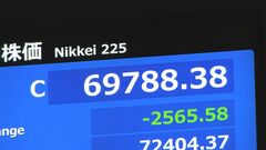 【速報】日経平均 2565円安の6万9788円で取引終了　7万円を割り込む　AI関連銘柄で利益確定する動きから売り注文広がる| TBS CROSS DIG with Bloomberg
