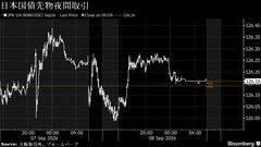 円は154円台前半、日銀利上げ観測で半年ぶり高値圏－債券上昇へ| TBS CROSS DIG with Bloomberg