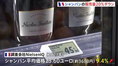 シャンパンの販売20％ダウン　物価高がフランスのクリスマスにも影| TBS CROSS DIG with Bloomberg