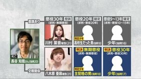 【速報】主犯格とされる当時18歳の男が控訴【江別大学生集団暴行死】無期懲役の判決を不服、1審で弁護側は「懲役25年が適正」主張|TBS NEWS DIG