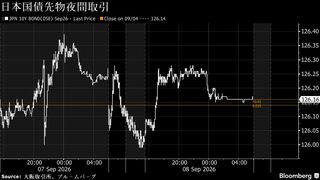 円は154円台前半、日銀利上げ観測で半年ぶり高値圏－債券上昇へ| TBS CROSS DIG with Bloomberg