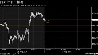 円は対ドルで159円前半、米指標受け米金利が上昇－債券は下落へ| TBS CROSS DIG with Bloomberg