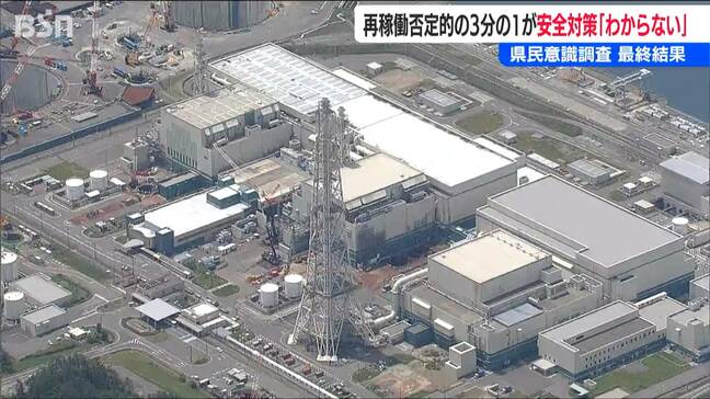 『新潟県民意識調査』の最終結果公表【柏崎刈羽原発】再稼働に否定的な人の3分の1が 安全対策などの実施について「わからない」と回答|TBS NEWS DIG