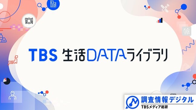 万博への思い、行った人と行かない人でどう違う？～TBSの専門家が分析「データからみえる今日の世相」～【調査情報デジタル】|TBS NEWS DIG