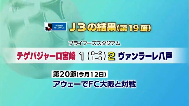 テゲバジャーロ宮崎 第19節の結果|TBS NEWS DIG