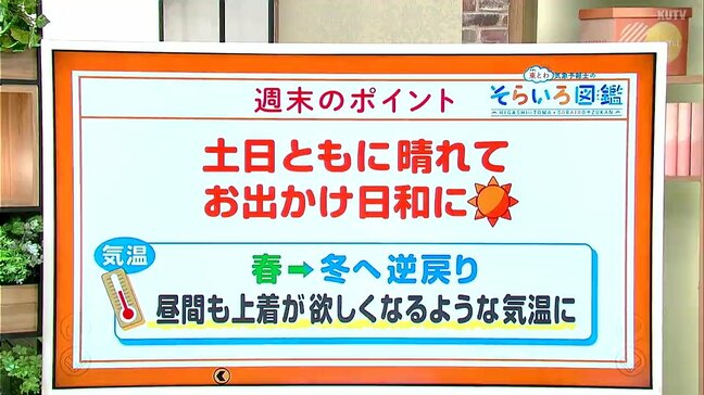 高知の天気 全域で土日ともに晴れる 春から冬へ気温は逆戻り 東杜和気象予報士が解説|TBS NEWS DIG