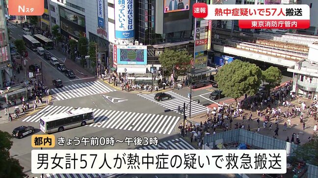 【速報】東京都内で男女57人が熱中症の疑いで搬送　18日午後3時時点　東京消防庁|TBS NEWS DIG