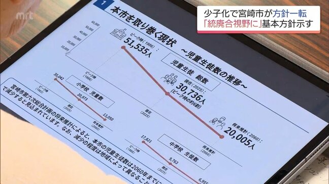 少子化と老朽化受け　宮崎市は小中学校の統廃合も視野に入れた新たな整備方針を明らかに|TBS NEWS DIG