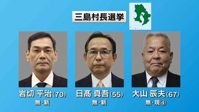 三島村の村長選挙　現職と新人　3人の戦い　9日開票　鹿児島|TBS NEWS DIG