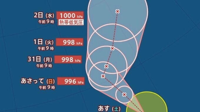 【台風情報】最大瞬間風速30m/s・996hPa「台風22号（アータウ）」...ウェーク島近海を北上中、今後の進路は？9月7日までの雨・風シミュレーションで確認【気象庁28日10時5分発表】|TBS NEWS DIG