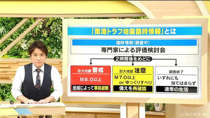 南海トラフ巨大地震 発生確率は80％程度に引き上げ 臨時情報は「調査終了」でも“迫り来る巨大災害”に備えを　|　名古屋・愛知・岐阜・三重のニュース【CBC news】 | CBC web