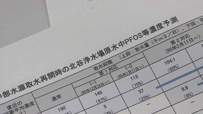 ダム貯水率が過去最低へ　PFAS高濃度の比謝川から28日にも取水再開する方針固める　水質への不安は　|　沖縄のニュース｜RBC 琉球放送
