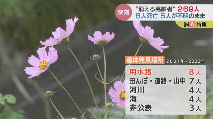 認知症で行方不明は1万9000人超えで過去最多　居場所知らせるシステムに登録呼びかけるも…　富山　|　富山のニュース｜天気・防災｜チューリップテレビ