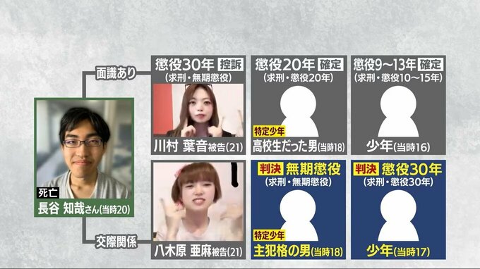 【速報】主犯格とされる当時18歳の男が控訴【江別大学生集団暴行死】無期懲役の判決を不服、1審で弁護側は「懲役25年が適正」主張|TBS NEWS DIG