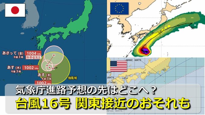 【台風情報】台風16号（シマロン）発生　気象庁の進路予想は27日(金)まで…その先どこへ？週末に関東接近おそれ　日本周辺には“台風の卵” 熱帯低気圧が続々発生　気象庁・アメリカ・ヨーロッパ進路予想比較【30日までの雨・風シミュレーション】|TBS NEWS DIG