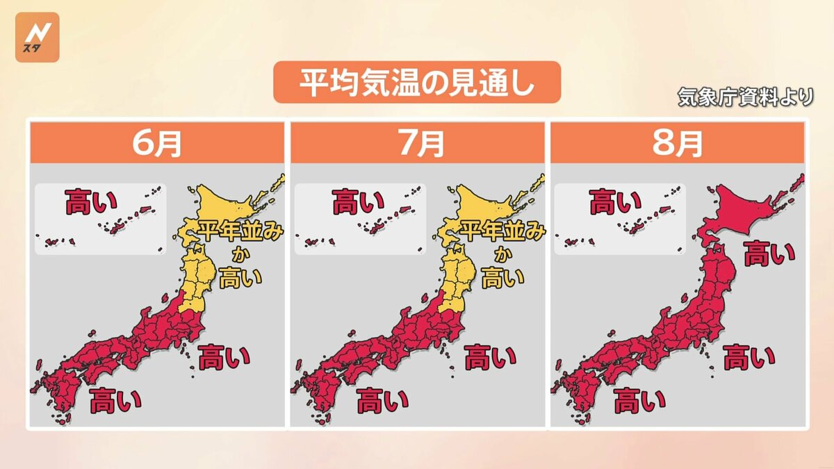 今年の夏も全国的に高温となる見込み 観測史上最も暑い夏となった去年に匹敵する可能性も 気象庁3か月予報 | TBS NEWS DIG