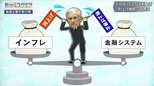 難しい舵取り続くFRB~銀行破たん相次ぐも利上げ決定~【Bizスクエア】|TBS NEWS DIG
