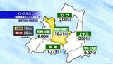 インフルエンザ患者数減も青森市・東地方管内の「注意報」継続　青森県|TBS NEWS DIG