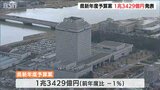 独自の“少子化対策”に10億円 新潟県の新年度当初予算案発表 総額1兆3429億円 | 新潟のニュース・天気|BSN NEWS|BSN新潟放送