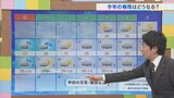 6日は午前中は日差しあるも午後は曇りや雨 梅雨入りは再来週にずれ込むか 気象予報士が解説 | 山梨のニュース | UTYテレビ山梨