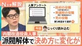 “派閥なき”人事で高市総理「人事アンケート」の狙いは？総裁選見据え“ライバル”林総務大臣の去就も焦点に【Nスタ解説】|TBS NEWS DIG