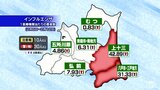 インフルエンザ警報　八戸市・三戸地方と上十三が継続　青森県全体の患者は６週連続で増加|TBS NEWS DIG