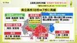 18校を7校に　素案の統廃合案を維持　広島の県立高校再編の実施計画を決定　|TBS NEWS DIG