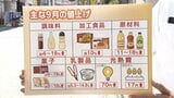 「甘い物は食べない」9月も値上げラッシュ 街で聞いた節約術は「節約レシピ」も検索急増 人気食材は鶏むね肉・豆腐・モヤシ | 福岡のニュース|RKB NEWS|RKB毎日放送