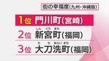 「街の幸福度」ランキング2024　門川町が九州No.1に　その背景と町民の受け止めは?|TBS NEWS DIG