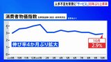 【物価】宿泊料や運送料など「サービス」が30年ぶりの歴史的伸び率 深刻な人手不足が背景 食品の“値上げラッシュ”は一巡 10月の全国消費者物価指数3.0%上昇|TBS NEWS DIG