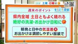 高知の天気 10月最後の週末は絶好の行楽日和に 気温差が大きいので服装で調節を 東杜和気象予報士が解説|TBS NEWS DIG