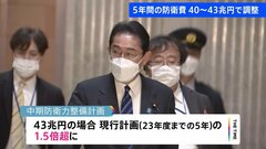 5年間の防衛費40～43兆円で調整　近く総理が判断| TBS CROSS DIG with Bloomberg