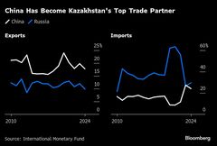 中国主席、中央アジア５カ国との首脳会議でカザフ入り－Ｇ７に対抗| TBS CROSS DIG with Bloomberg