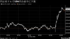 ウォーシュ議長のタカ派発言でドル買い優勢、円は156円台前半に下落| TBS CROSS DIG with Bloomberg