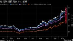 20年国債入札は「弱い結果」、消費減税への懸念で投資家慎重| TBS CROSS DIG with Bloomberg