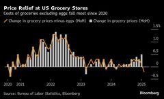 米国の卵価格、２月も大きく上昇－最近は需要鈍化で値下がりの兆候| TBS CROSS DIG with Bloomberg