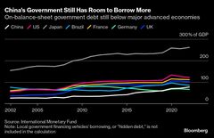 中国政府顧問、国債増発求める－少なくとも410兆円の地方債務救済を| TBS CROSS DIG with Bloomberg