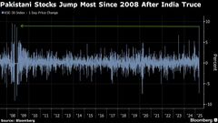 パキスタンとインド株が急上昇、停戦合意を好感－関心は再び成長へ| TBS CROSS DIG with Bloomberg