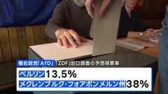 ドイツの極右政党「AfD」が躍進、ベルリンと北東部の州の議会選挙| TBS CROSS DIG with Bloomberg