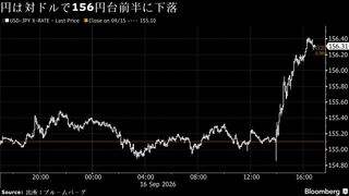 ウォーシュ議長のタカ派発言でドル買い優勢、円は156円台前半に下落| TBS CROSS DIG with Bloomberg