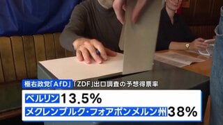 ドイツの極右政党「AfD」が躍進、ベルリンと北東部の州の議会選挙| TBS CROSS DIG with Bloomberg