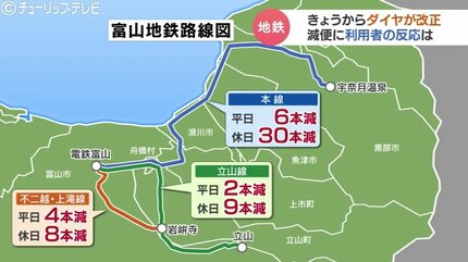 富山地方鉄道が大幅減便 ダイヤ改正初日の利用者は 運賃値上げと