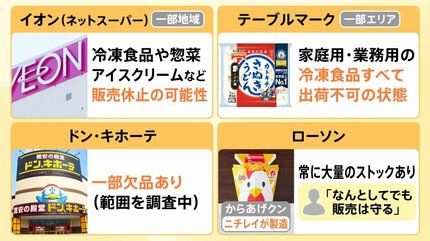 外食・流通に“ニチレイショック”…影響はKFCやイオンにも、高度化する
