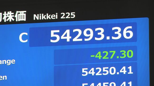 日経平均株価 終値は427円安　きのうの急騰の反動で利益確定売り広がる|TBS NEWS DIG