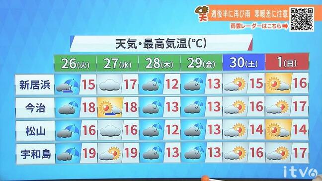 26日(火)は雨風強まるおそれ 落雷、竜巻などの激しい突風、急な強い雨にも注意|TBS NEWS DIG