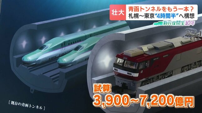 【北海道新幹線】もう一つのトンネルが必要…福島町が掲げる「第2青函トンネル」構想 新幹線を時速320キロで走らせるための大胆な提案とは|TBS NEWS DIG